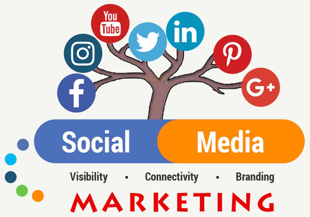 Các bước xây dựng chiến lược Social Media Marketing hiệu quả
